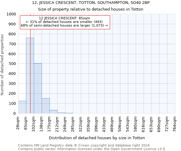 12, JESSICA CRESCENT, TOTTON, SOUTHAMPTON, SO40 2BP: Size of property relative to detached houses in Totton