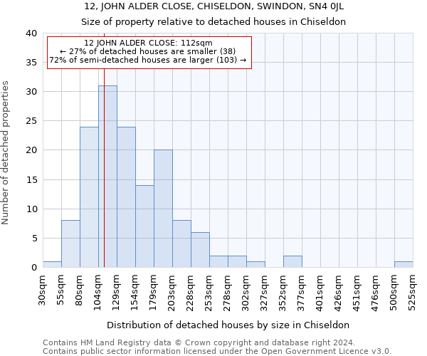 12, JOHN ALDER CLOSE, CHISELDON, SWINDON, SN4 0JL: Size of property relative to detached houses in Chiseldon