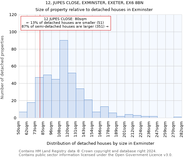 12, JUPES CLOSE, EXMINSTER, EXETER, EX6 8BN: Size of property relative to detached houses in Exminster