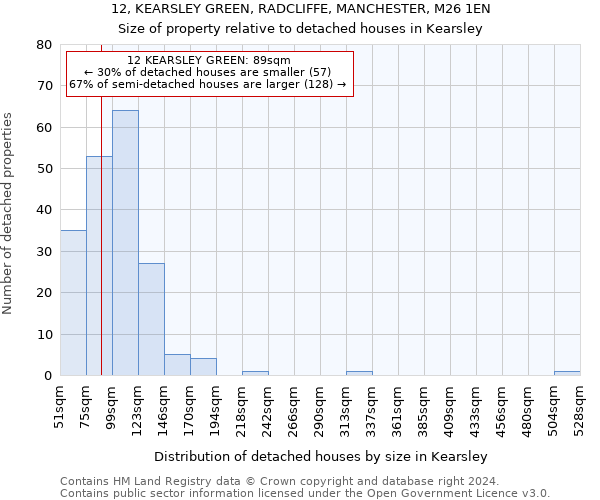 12, KEARSLEY GREEN, RADCLIFFE, MANCHESTER, M26 1EN: Size of property relative to detached houses in Kearsley