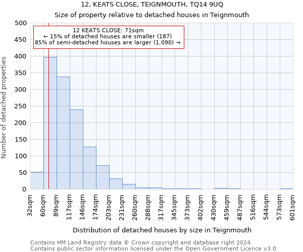 12, KEATS CLOSE, TEIGNMOUTH, TQ14 9UQ: Size of property relative to detached houses in Teignmouth