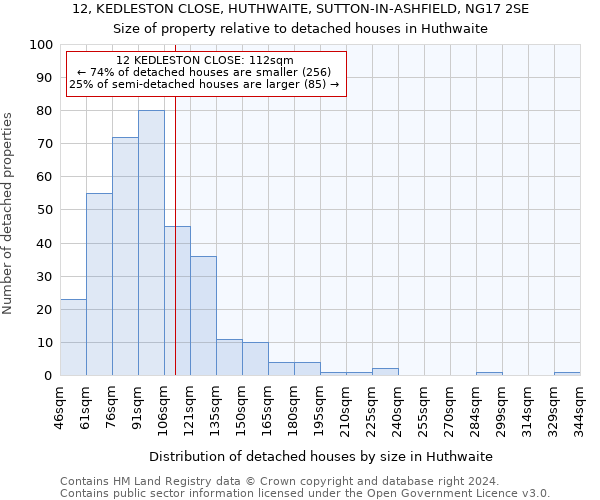 12, KEDLESTON CLOSE, HUTHWAITE, SUTTON-IN-ASHFIELD, NG17 2SE: Size of property relative to detached houses in Huthwaite