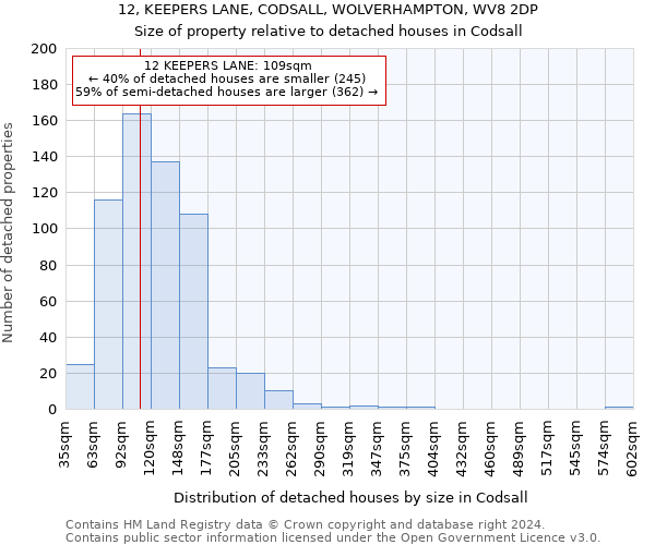 12, KEEPERS LANE, CODSALL, WOLVERHAMPTON, WV8 2DP: Size of property relative to detached houses in Codsall