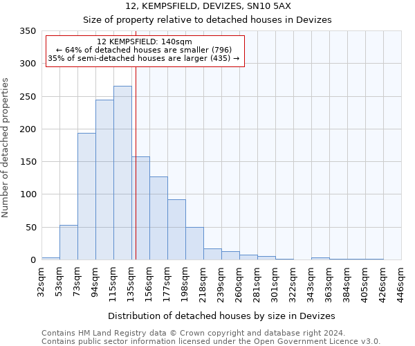 12, KEMPSFIELD, DEVIZES, SN10 5AX: Size of property relative to detached houses in Devizes