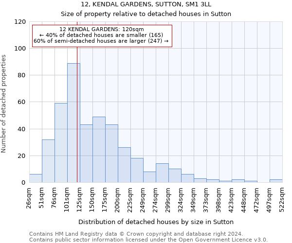 12, KENDAL GARDENS, SUTTON, SM1 3LL: Size of property relative to detached houses in Sutton