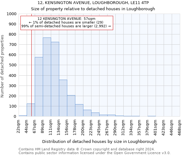12, KENSINGTON AVENUE, LOUGHBOROUGH, LE11 4TP: Size of property relative to detached houses in Loughborough