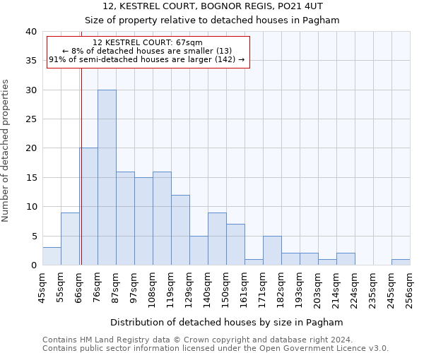 12, KESTREL COURT, BOGNOR REGIS, PO21 4UT: Size of property relative to detached houses in Pagham