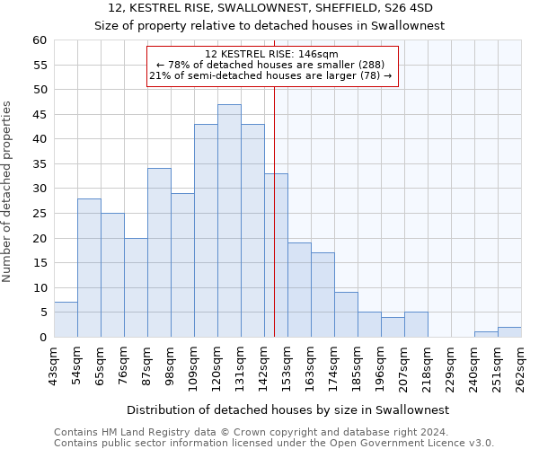 12, KESTREL RISE, SWALLOWNEST, SHEFFIELD, S26 4SD: Size of property relative to detached houses in Swallownest