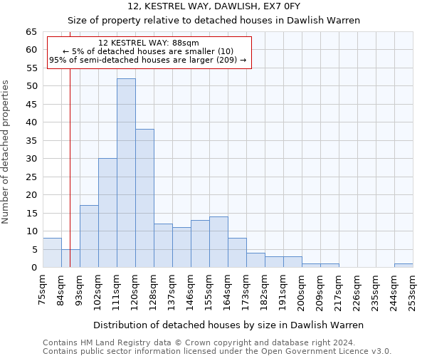 12, KESTREL WAY, DAWLISH, EX7 0FY: Size of property relative to detached houses in Dawlish Warren