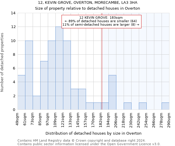 12, KEVIN GROVE, OVERTON, MORECAMBE, LA3 3HA: Size of property relative to detached houses in Overton