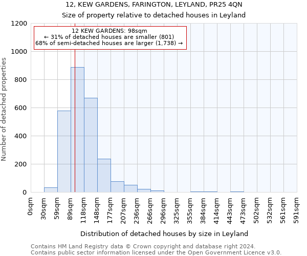 12, KEW GARDENS, FARINGTON, LEYLAND, PR25 4QN: Size of property relative to detached houses in Leyland