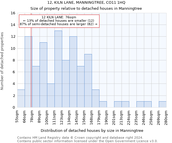 12, KILN LANE, MANNINGTREE, CO11 1HQ: Size of property relative to detached houses in Manningtree
