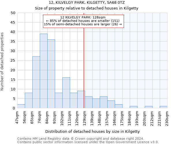 12, KILVELGY PARK, KILGETTY, SA68 0TZ: Size of property relative to detached houses in Kilgetty