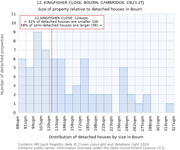 12, KINGFISHER CLOSE, BOURN, CAMBRIDGE, CB23 2TJ: Size of property relative to detached houses in Bourn
