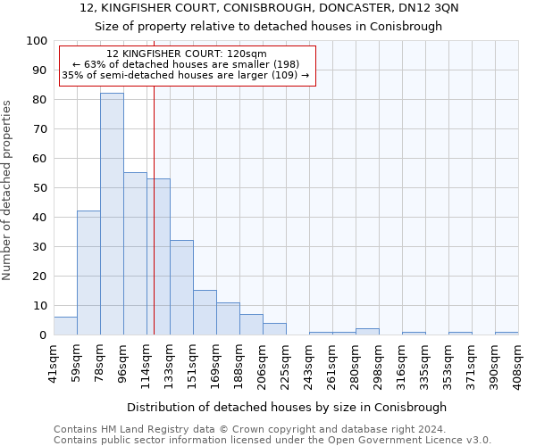 12, KINGFISHER COURT, CONISBROUGH, DONCASTER, DN12 3QN: Size of property relative to detached houses in Conisbrough