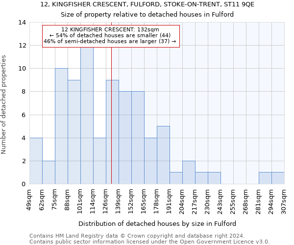 12, KINGFISHER CRESCENT, FULFORD, STOKE-ON-TRENT, ST11 9QE: Size of property relative to detached houses in Fulford
