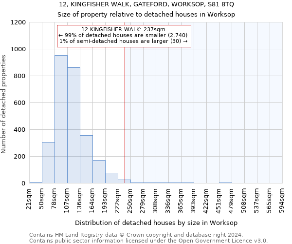 12, KINGFISHER WALK, GATEFORD, WORKSOP, S81 8TQ: Size of property relative to detached houses in Worksop