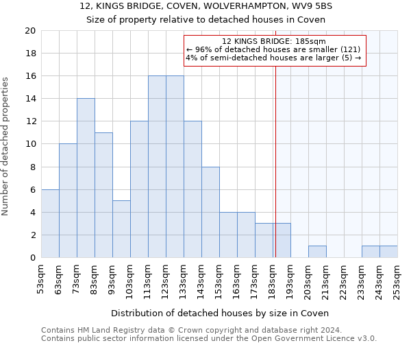 12, KINGS BRIDGE, COVEN, WOLVERHAMPTON, WV9 5BS: Size of property relative to detached houses in Coven