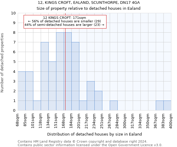 12, KINGS CROFT, EALAND, SCUNTHORPE, DN17 4GA: Size of property relative to detached houses in Ealand