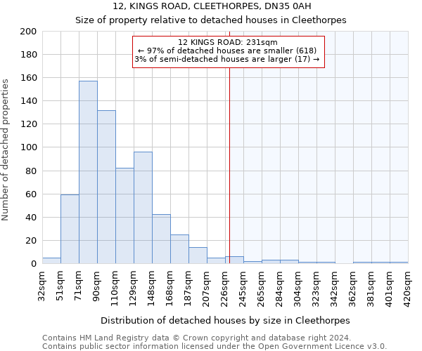 12, KINGS ROAD, CLEETHORPES, DN35 0AH: Size of property relative to detached houses in Cleethorpes
