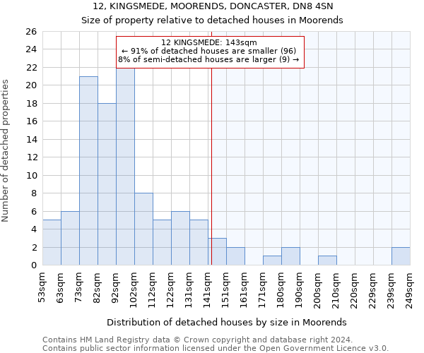 12, KINGSMEDE, MOORENDS, DONCASTER, DN8 4SN: Size of property relative to detached houses in Moorends