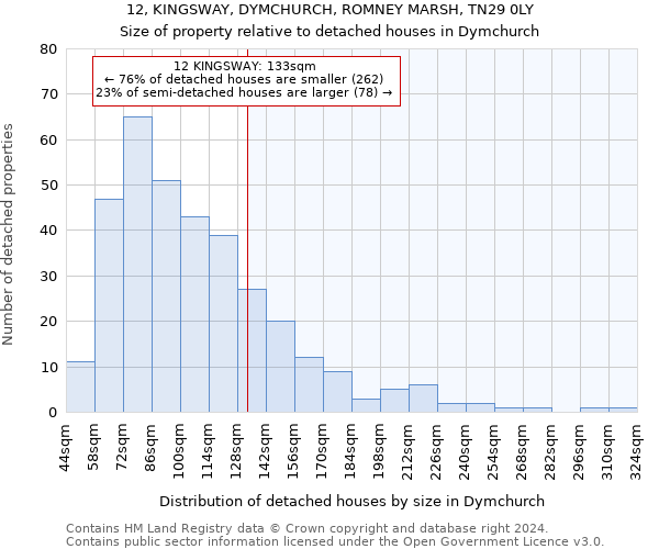 12, KINGSWAY, DYMCHURCH, ROMNEY MARSH, TN29 0LY: Size of property relative to detached houses in Dymchurch