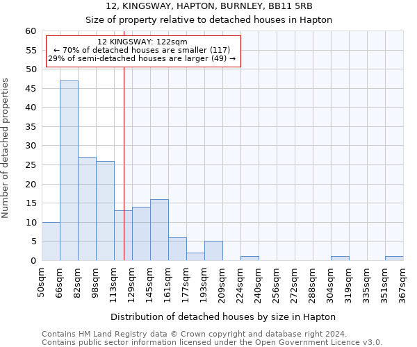 12, KINGSWAY, HAPTON, BURNLEY, BB11 5RB: Size of property relative to detached houses in Hapton