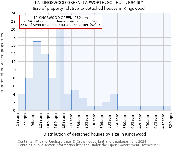 12, KINGSWOOD GREEN, LAPWORTH, SOLIHULL, B94 6LY: Size of property relative to detached houses in Kingswood