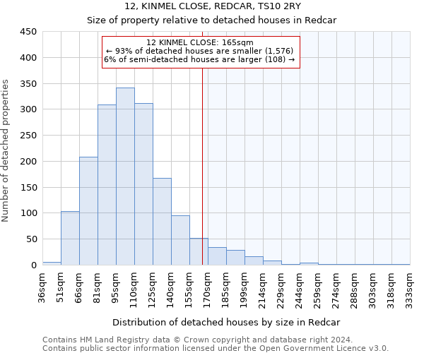 12, KINMEL CLOSE, REDCAR, TS10 2RY: Size of property relative to detached houses in Redcar