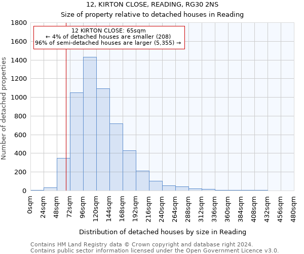 12, KIRTON CLOSE, READING, RG30 2NS: Size of property relative to detached houses in Reading