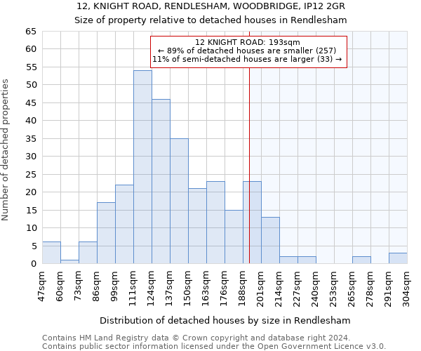 12, KNIGHT ROAD, RENDLESHAM, WOODBRIDGE, IP12 2GR: Size of property relative to detached houses in Rendlesham