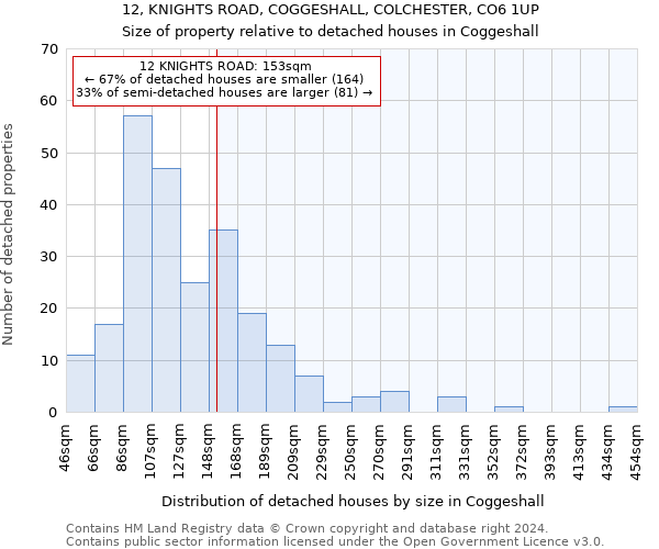 12, KNIGHTS ROAD, COGGESHALL, COLCHESTER, CO6 1UP: Size of property relative to detached houses in Coggeshall
