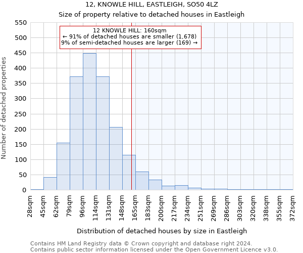12, KNOWLE HILL, EASTLEIGH, SO50 4LZ: Size of property relative to detached houses in Eastleigh