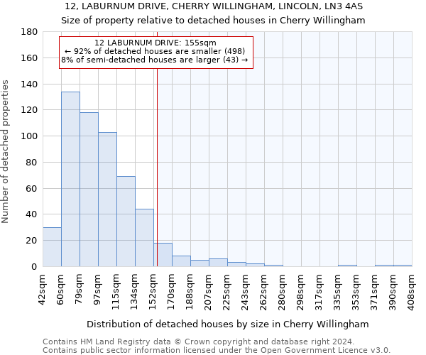 12, LABURNUM DRIVE, CHERRY WILLINGHAM, LINCOLN, LN3 4AS: Size of property relative to detached houses in Cherry Willingham