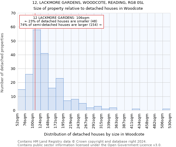 12, LACKMORE GARDENS, WOODCOTE, READING, RG8 0SL: Size of property relative to detached houses in Woodcote