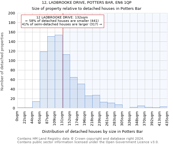 12, LADBROOKE DRIVE, POTTERS BAR, EN6 1QP: Size of property relative to detached houses in Potters Bar