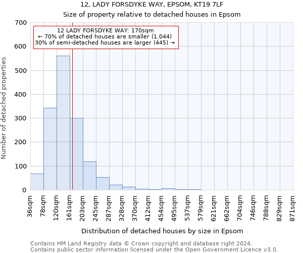 12, LADY FORSDYKE WAY, EPSOM, KT19 7LF: Size of property relative to detached houses in Epsom