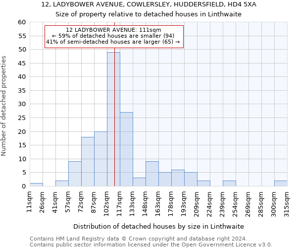 12, LADYBOWER AVENUE, COWLERSLEY, HUDDERSFIELD, HD4 5XA: Size of property relative to detached houses in Linthwaite
