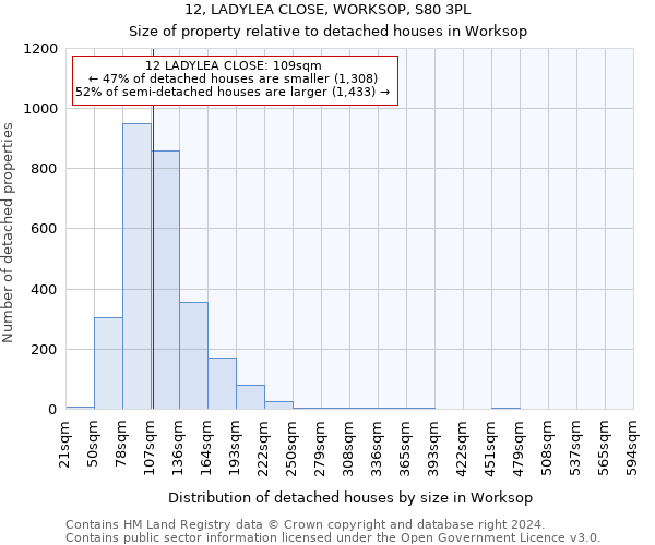 12, LADYLEA CLOSE, WORKSOP, S80 3PL: Size of property relative to detached houses in Worksop