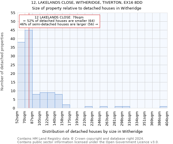 12, LAKELANDS CLOSE, WITHERIDGE, TIVERTON, EX16 8DD: Size of property relative to detached houses in Witheridge