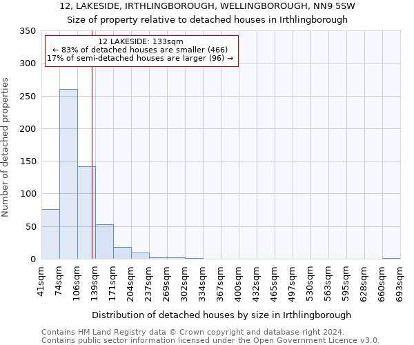 12, LAKESIDE, IRTHLINGBOROUGH, WELLINGBOROUGH, NN9 5SW: Size of property relative to detached houses in Irthlingborough