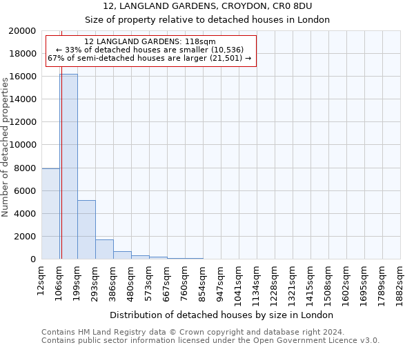 12, LANGLAND GARDENS, CROYDON, CR0 8DU: Size of property relative to detached houses in London