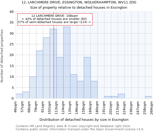 12, LARCHMERE DRIVE, ESSINGTON, WOLVERHAMPTON, WV11 2DG: Size of property relative to detached houses in Essington