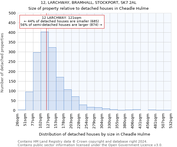 12, LARCHWAY, BRAMHALL, STOCKPORT, SK7 2AL: Size of property relative to detached houses in Cheadle Hulme