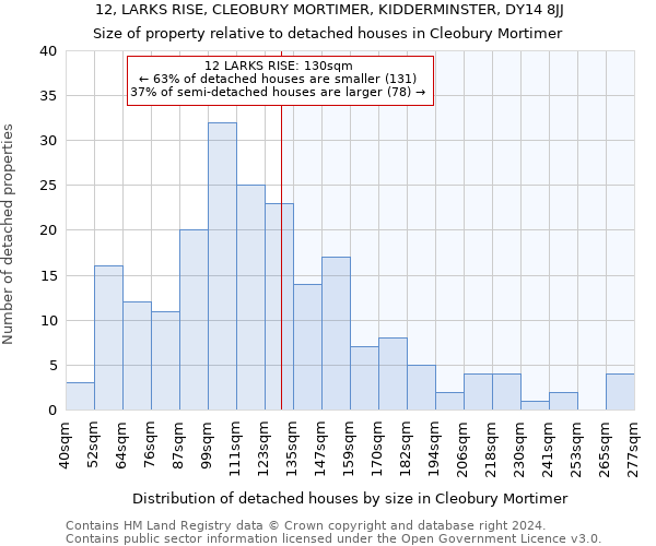 12, LARKS RISE, CLEOBURY MORTIMER, KIDDERMINSTER, DY14 8JJ: Size of property relative to detached houses in Cleobury Mortimer