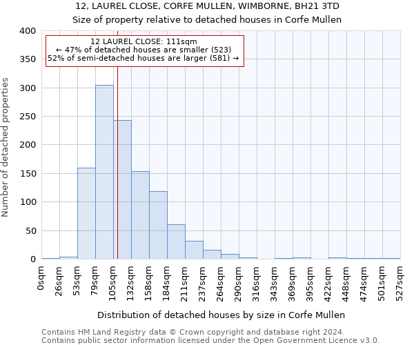 12, LAUREL CLOSE, CORFE MULLEN, WIMBORNE, BH21 3TD: Size of property relative to detached houses in Corfe Mullen