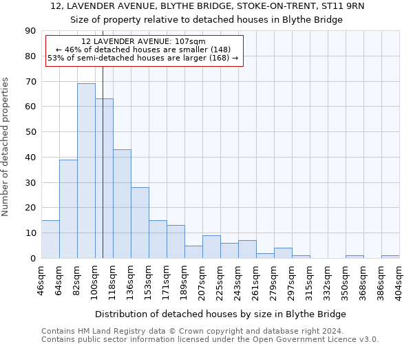 12, LAVENDER AVENUE, BLYTHE BRIDGE, STOKE-ON-TRENT, ST11 9RN: Size of property relative to detached houses in Blythe Bridge