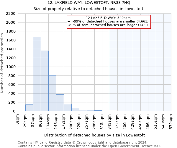 12, LAXFIELD WAY, LOWESTOFT, NR33 7HQ: Size of property relative to detached houses in Lowestoft