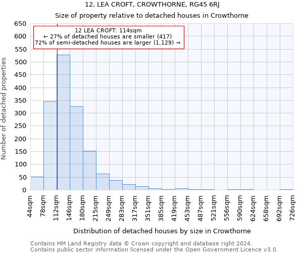 12, LEA CROFT, CROWTHORNE, RG45 6RJ: Size of property relative to detached houses in Crowthorne