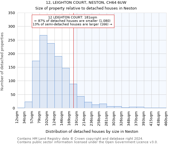 12, LEIGHTON COURT, NESTON, CH64 6UW: Size of property relative to detached houses in Neston